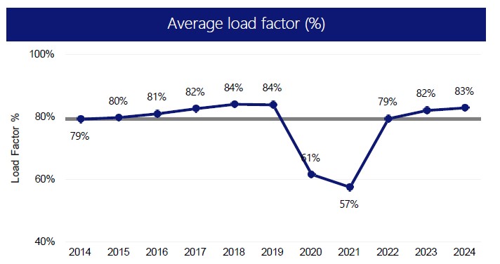 Visual representation of the data laid out in the table below